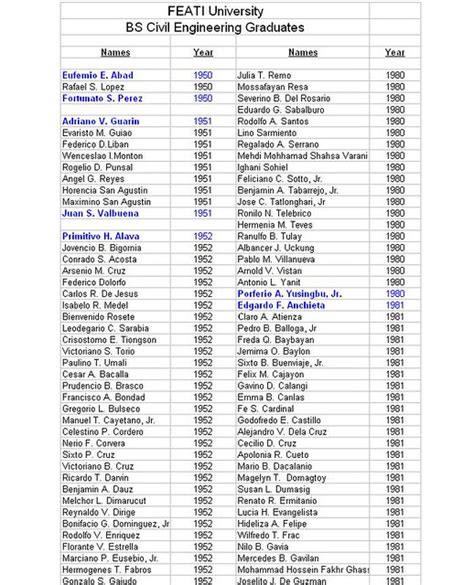 List of civil engineers .
